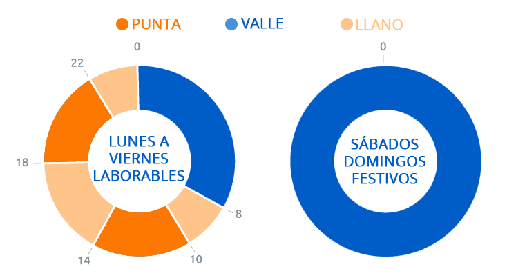 tramos_horarios_nuevas_tarifas_de_luz_2021