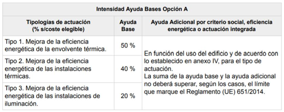 rehabilitación energética 