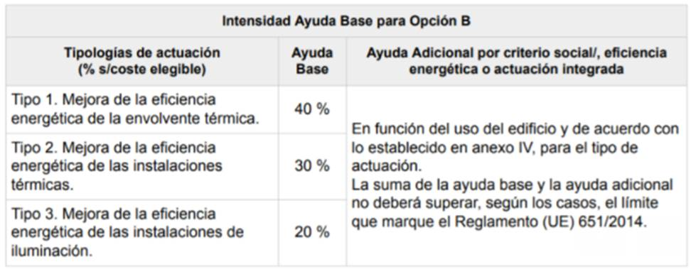 rehabilitación energética 